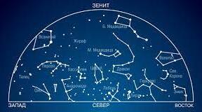 (Копія) Діагностична робота по темі «Всесвіт» /// 6 клас