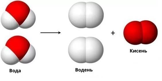 Вода-кисень.jpg