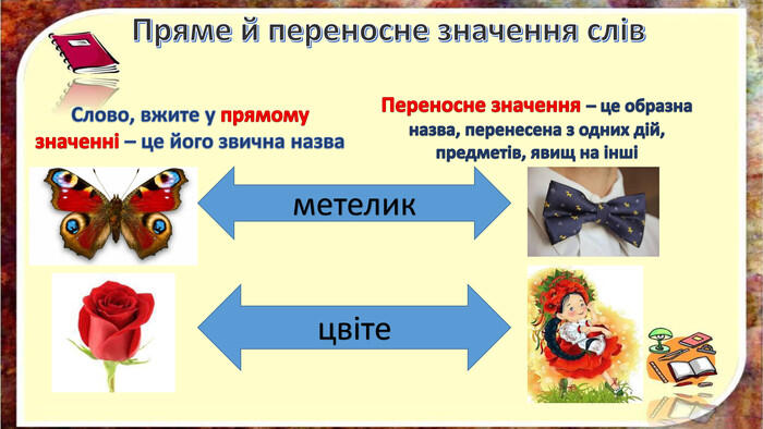 Презентація "Пряме й переносне значення слів"