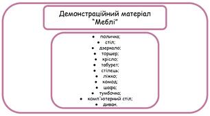 Демонстраційний матеріал на тему  "Меблі"