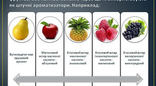 Естери та жири. Карбонові кислоти