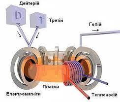 Токамак — Вікіпедія