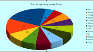Контрольна робота № 6 з теми "Відношення і пропорції"