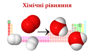 Узагальнення знань. Хімічні рівняння