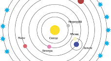Що таке системи світу 