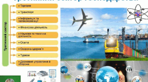9 Клас Вторинний сектор господарства (ІІ)