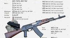 ПОРЯДОК НЕПОВНОГО РОЗБИРАННЯ ТА ЗБИРАННЯ   АК-74