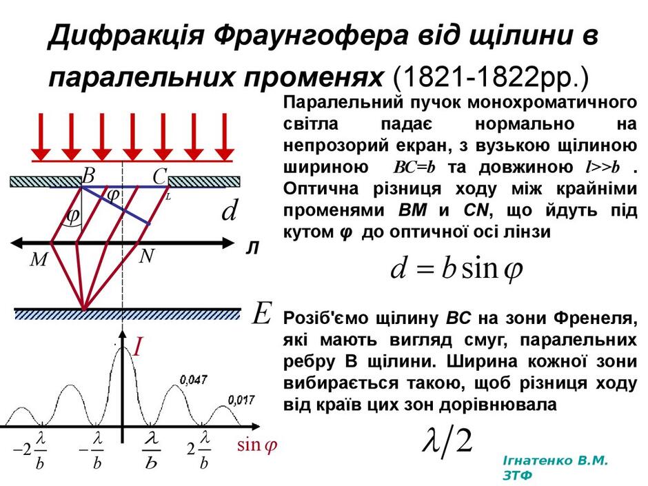Дифракція Фраунгофера від щілини в паралельних променях (1821-1822рр.)