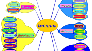 Контрольна робота з укр.мови 6 клас