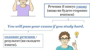 Презентація з теми "Zero, first and second Conditinals + wish sentences" для 8-11 класів