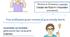 Презентація з теми "Zero, first and second Conditinals + wish sentences" для 8-11 класів