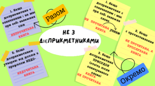 Опорна схема "Правопис НЕ з дієприкметниками"