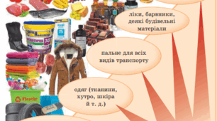 Органічна хімія