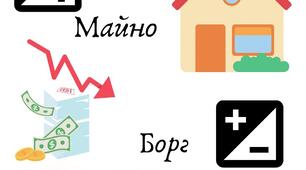 Контрольна робота з теми :"Додатні та від'ємні числа. Координатна пряма. Модуль"