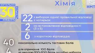Пробний тест (симуляція) НМТ з хімії (1)