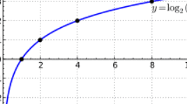 Контрольна робота "Показникова та логарифмічна функції"