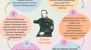 Портрети НМТ з історії ( Біографії всіх діячів) Дисиденти, Воїни УПА, діячі української революції, вчені.
