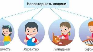 Чому кожний з нас неповторний