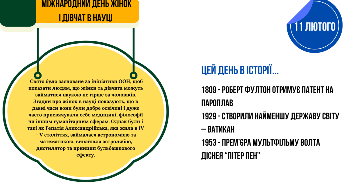 Цей день в історії "11 лютого" | Інші методичні матеріали. Виховна робота