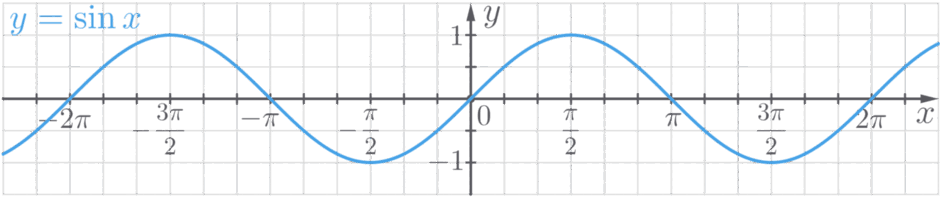 Свойства и график функции y = sin(x) • Математика, Тригонометрические функции • Фоксфорд Учебник