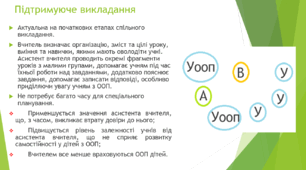 Презентація на тему "Моделі спільного викладання в інклюзивному класі"