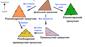 Контрольна робота №4 з теми: "Ознаки рівності трикутників. Рівнобедрений трикутник. Його властивості та ознаки."