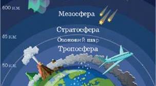 Діагностична робота №3. Атмосфера.
