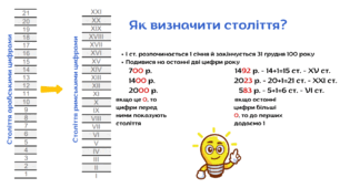 Пам'ятка "Як визначити століття"