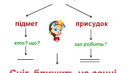 Підмет і присудок