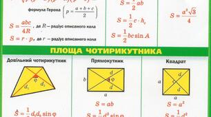 9В, 9Г Контрольна робота. Розв'язування трикутників. Площі. 