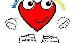 Шаблон для уроку української мови "Мовне сердечко"