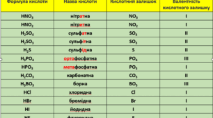 Назви кислот і їх фізичні властивості 