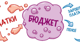 "Як ми бюджет формували" (за Сашком Дерманським)