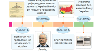 Діагностична робота за темою "Україна - незалежна держава"
