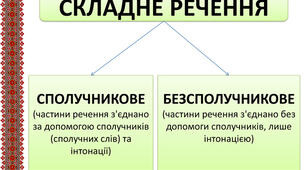 Складне речення. Кома в складному реченні  (5 клас НУШ)