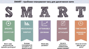 Основи здоров'я, 8 клас. Презентація "Становлення особистості"