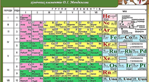 Періодичний закон і ПС хімічних елементів