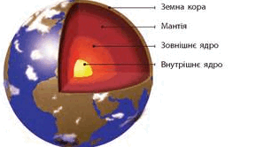 Земна кора