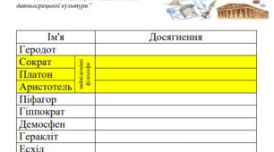 Культура Стародавньої Греції. Таблиця.