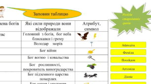 Релігія стародавніх греків. Таблиця. Завдання