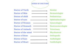Англійська мова | Types of Doctors for children
