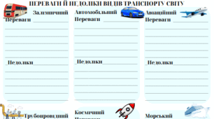 Робочий аркуш для вивчення теми " ТРАНСПОРТ"