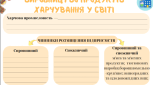 ВИРОБНИЦТВО ПРОДУКТІВ ХАРЧУВАННЯ У СВІТІ
