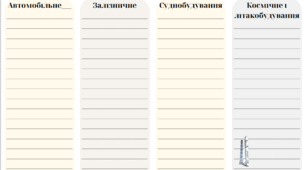 Робочий аркуш для вивчення теми МАШИНОБУДУВАННЯ УКРАЇНИ