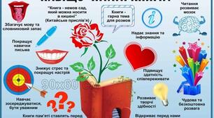 Формування  читацької компетентності молодших школярів 