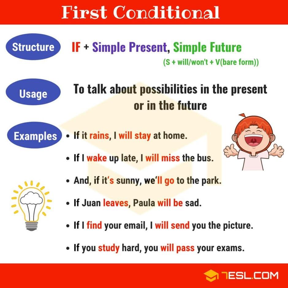 The First Conditional: A Complete Grammar Guide • 7ESL | Conditional sentence, English grammar, Conditionals grammar