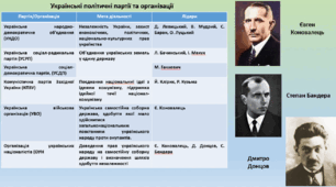 Історія України, 10 клас Презентація "Українські землі у складі Другої Речі Посполитої"