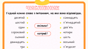 Робочі аркуші "Числівник: скільки? котрий?"
