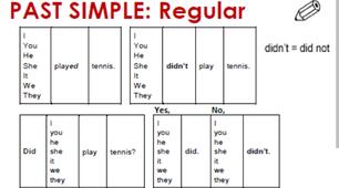 Past simple (regular verbs)
