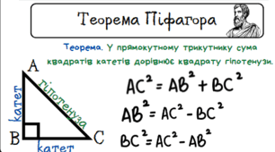 Методичний матеріал - пам'ятка "Теорема Піфагора"